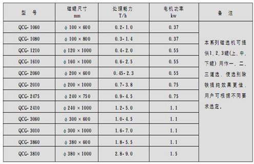 永磁筒式磁選機(jī),朔州鐵礦永磁筒式磁選機(jī)_ 遠(yuǎn)力朔州鐵礦永磁筒式磁選機(jī)使用注意事項(xiàng)磁場(chǎng)分布 永磁筒式磁選機(jī),朔州鐵礦永磁筒式磁選機(jī)_ 遠(yuǎn)力朔州鐵礦永磁筒式磁選機(jī)使用注意事項(xiàng)磁場(chǎng)分布